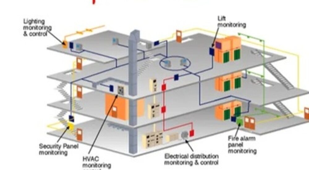 Building Automation Systems Market