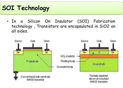 Silicon on Insulator (SOI) Market